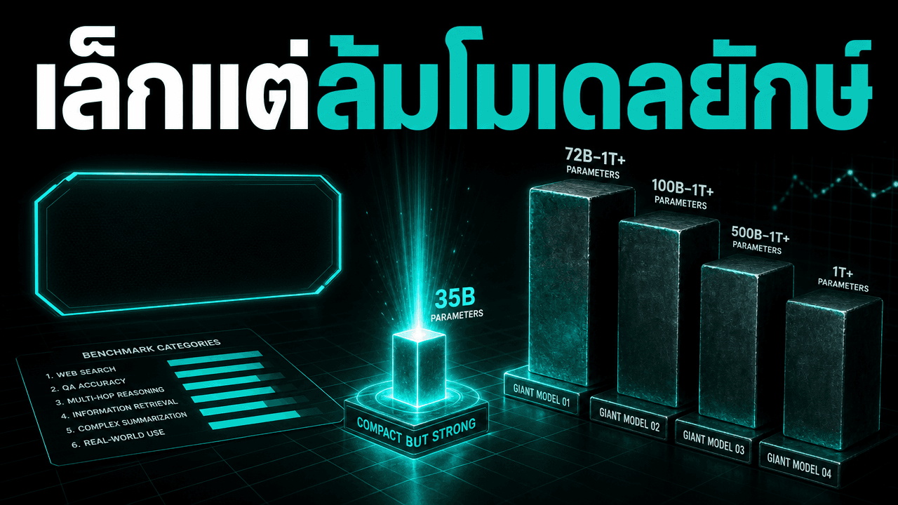 Agents A1 โมเดล agent 35B ของ InternScience — เล็ก รันในเครื่อง แต่ล้มโมเดลระดับล้านล้านพารามิเตอร์