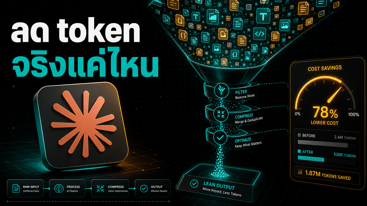 4 ปลั๊กอินฟรีที่โฆษณาว่าลด token ของ Claude Code 80% — ลองวัดจริงแล้วได้เท่าไร
