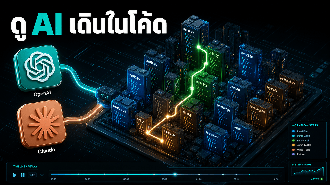 Mindwalk — ดูย้อนหลังว่า AI เดินแตะไฟล์ไหนในโค้ดเราบ้าง บนแผนที่ 3 มิติ