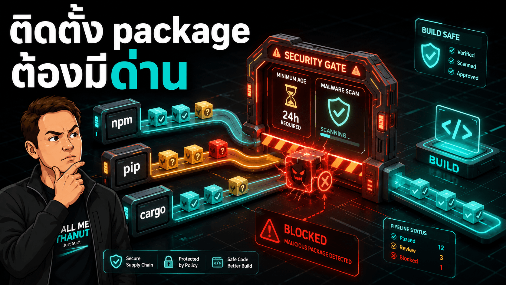 AI coding เร็วขึ้น แต่ npm/pip/cargo ต้องมีด่านตรวจก่อนติดตั้ง dependency