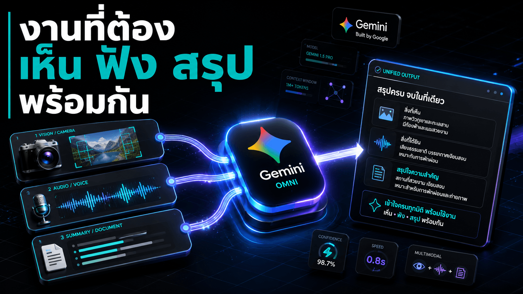 Gemini Omni น่าใช้ตรงไหน — เริ่มจากงานที่ต้องเห็น ฟัง และสรุปพร้อมกัน