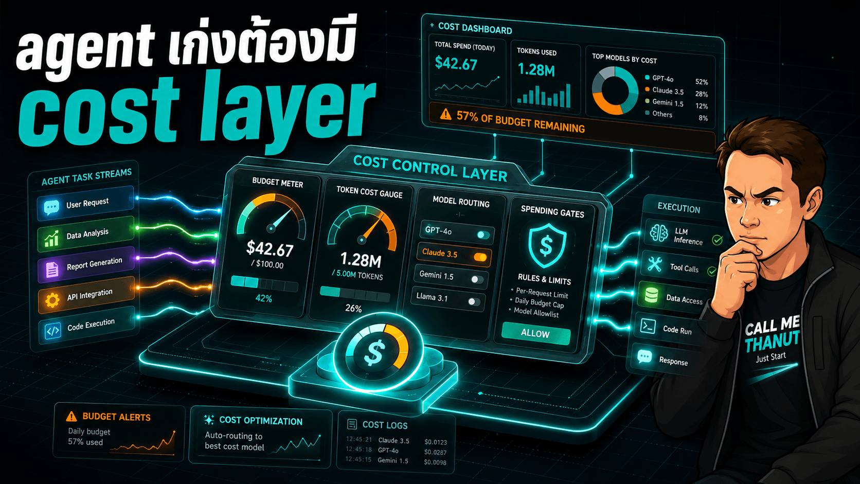 Agent ที่เก่งขึ้นต้องมี cost layer ไม่งั้น token จะกลายเป็นค่าใช้จ่ายเงียบ