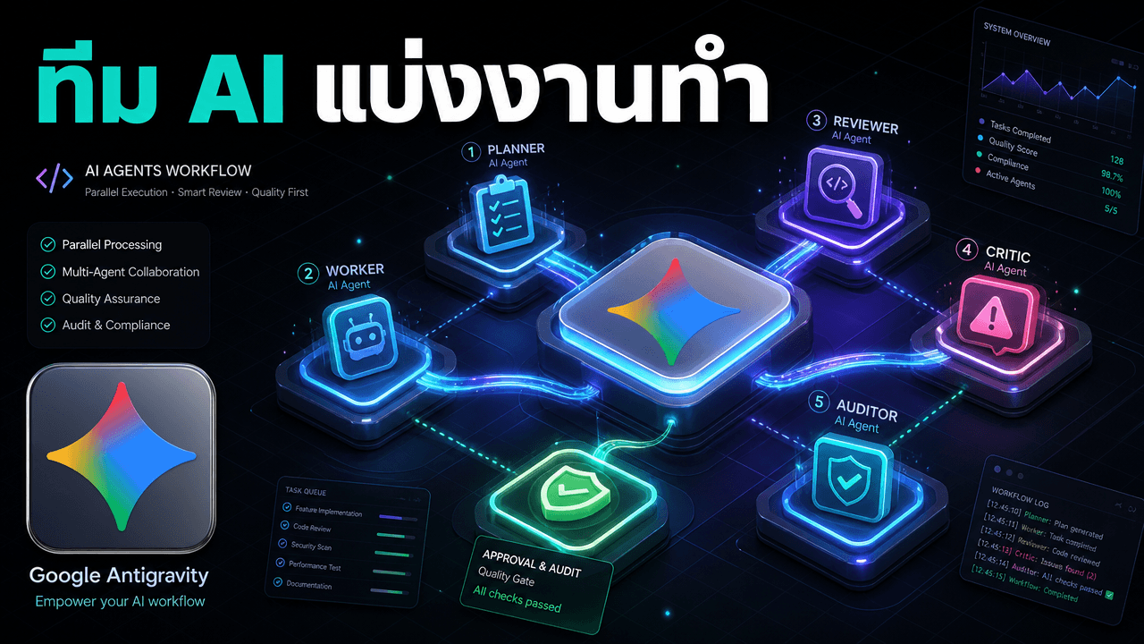 Google Antigravity เพิ่ม Agent Teams — สั่งงานเดียว ได้ทีม AI แบ่งกันทำพร้อมกัน มี auditor คอยจับโกง