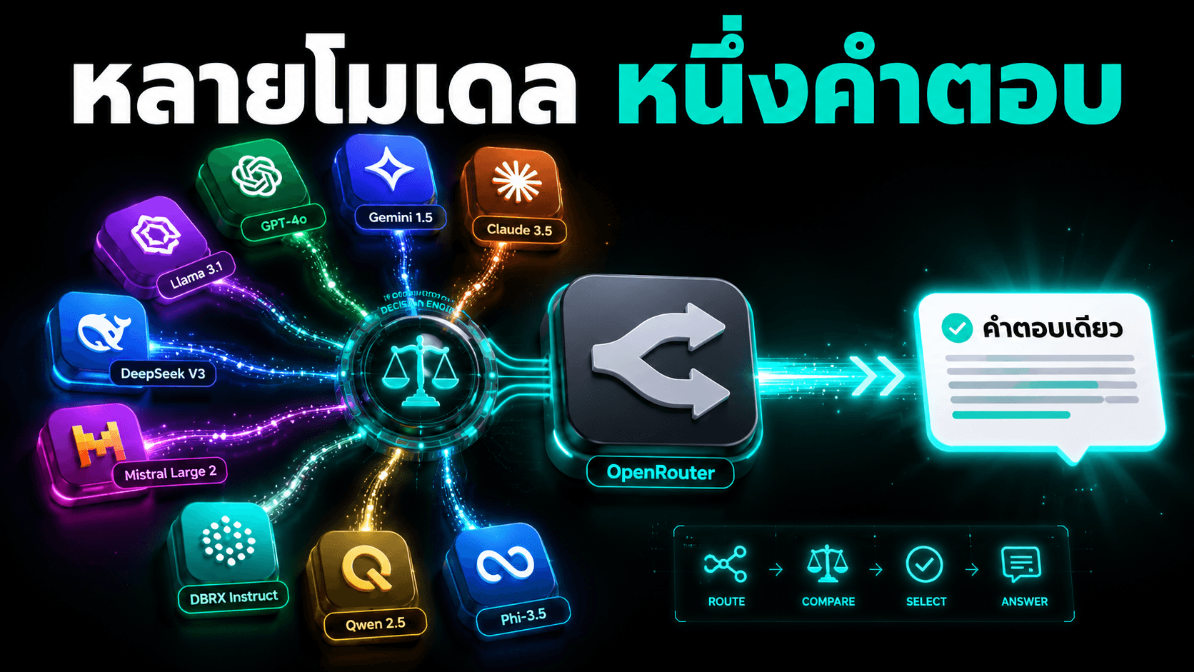 OpenRouter Fusion — ถาม AI หลายตัวพร้อมกรรมการตัดสิน คุ้มจริงไหม