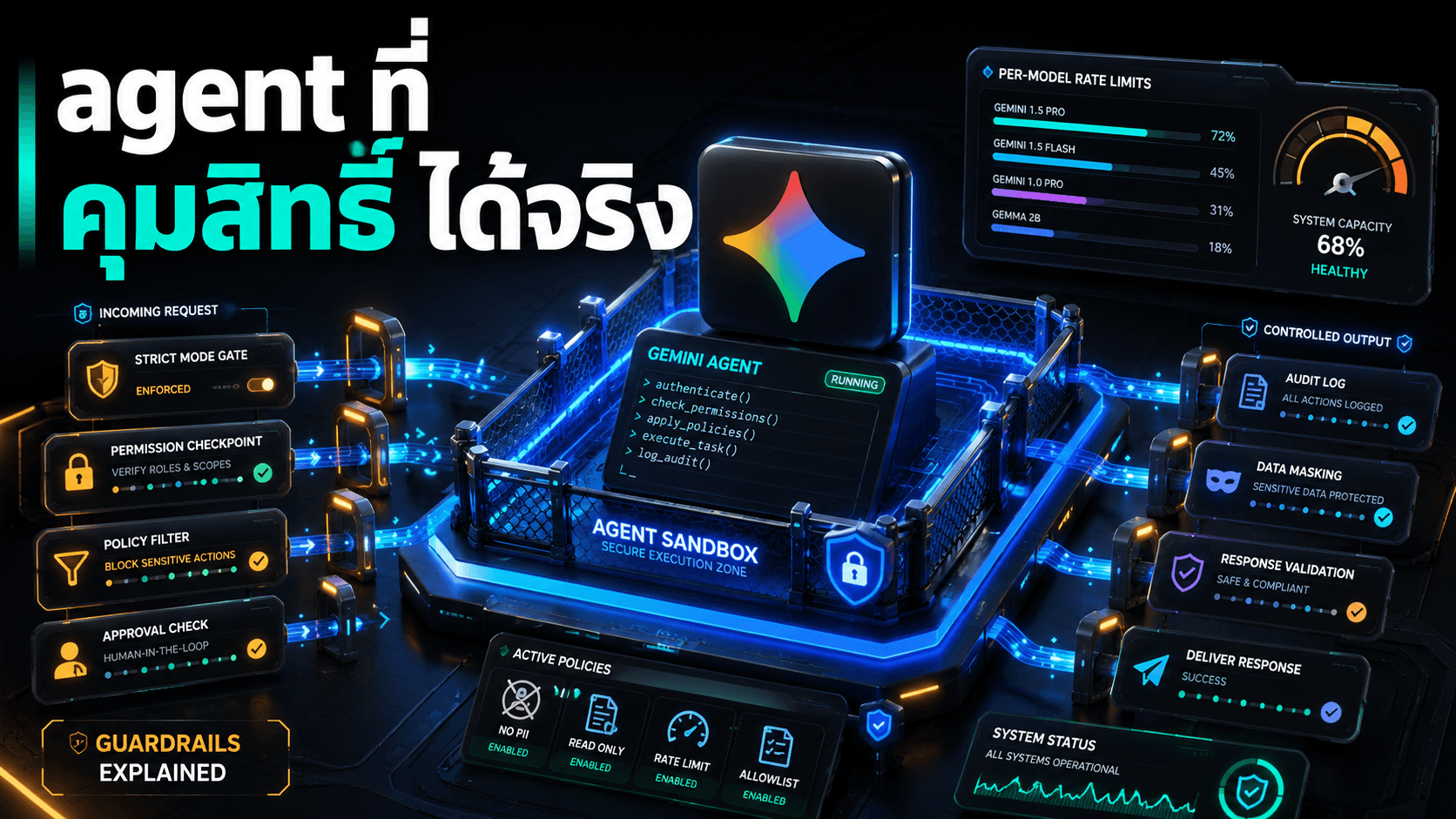 Google Antigravity 2.0 เริ่มชัดขึ้น — จุดน่าสนใจไม่ใช่แค่ agent แต่คือ strict mode และ sandbox