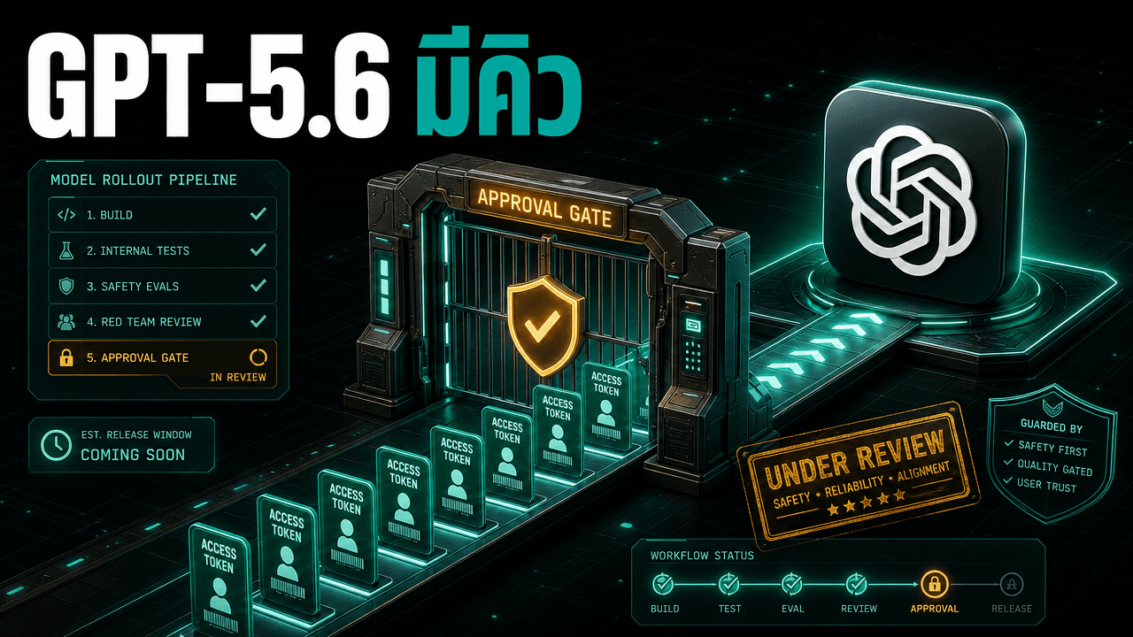 GPT-5.6 เปิดแบบ "อนุมัติทีละลูกค้า" — ยุคโมเดลใหม่ได้ใช้ทันทีกำลังจะจบ