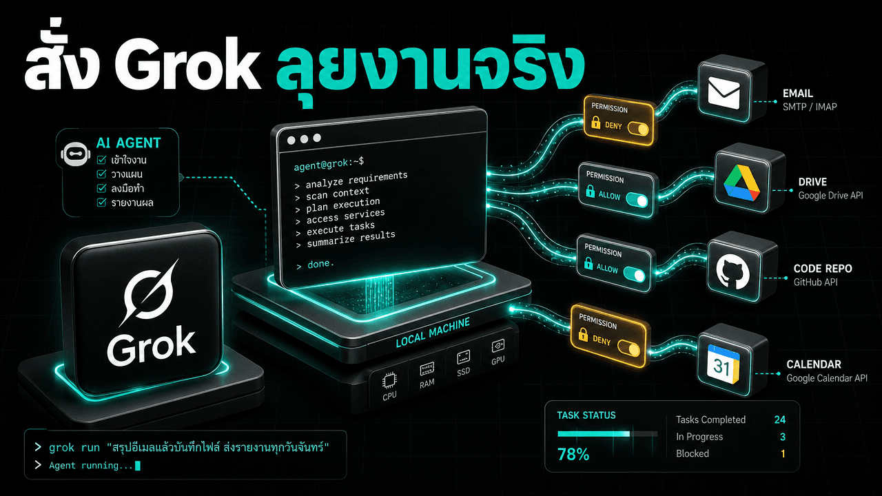 Grok Build, Skills และ Connectors — ใช้ Grok 4.5 ลงมือทำงานบนเครื่องตัวเอง ไม่ต้องมี API key