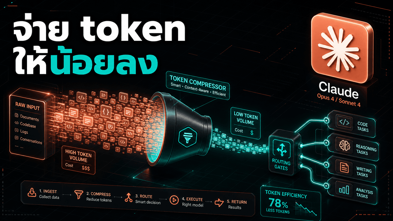 ลดการเผา token ใน Claude Fable 5 — 10 วิธีจัดการก่อนหมดโควตา