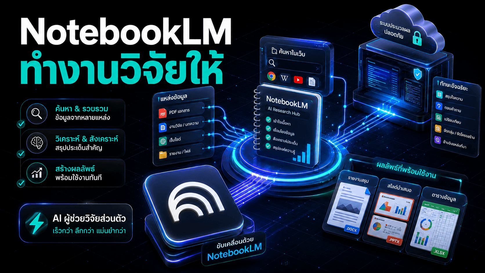 NotebookLM กลายเป็นผู้ช่วยวิจัยแบบ agentic — หาแหล่งเอง ทำไฟล์ส่งงานได้