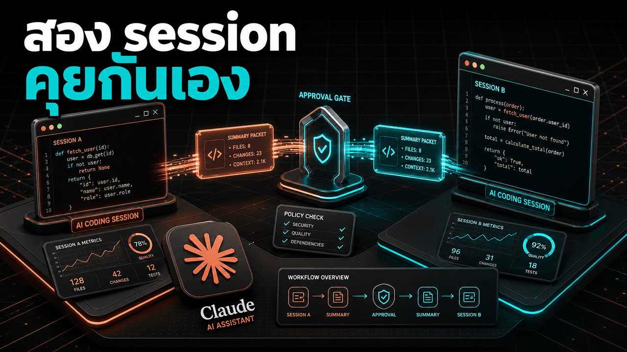 Claude Code ให้หลาย session คุยกันเองได้แล้ว ส่งสรุปงานข้ามหน้าต่างไม่ต้อง copy-paste