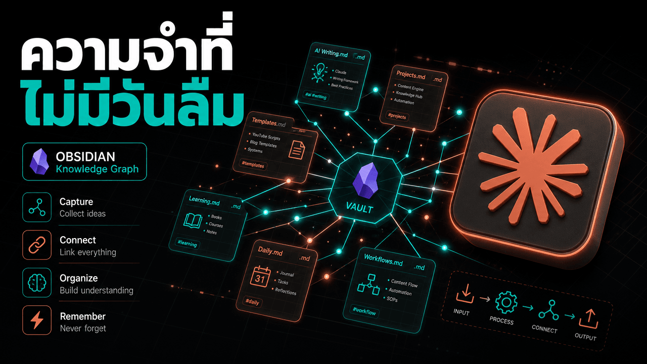 Claude Obsidian 2.0 — ปลั๊กอินฟรีที่ทำให้ Claude Code จำงานคุณได้ถาวรในโฟลเดอร์ Markdown