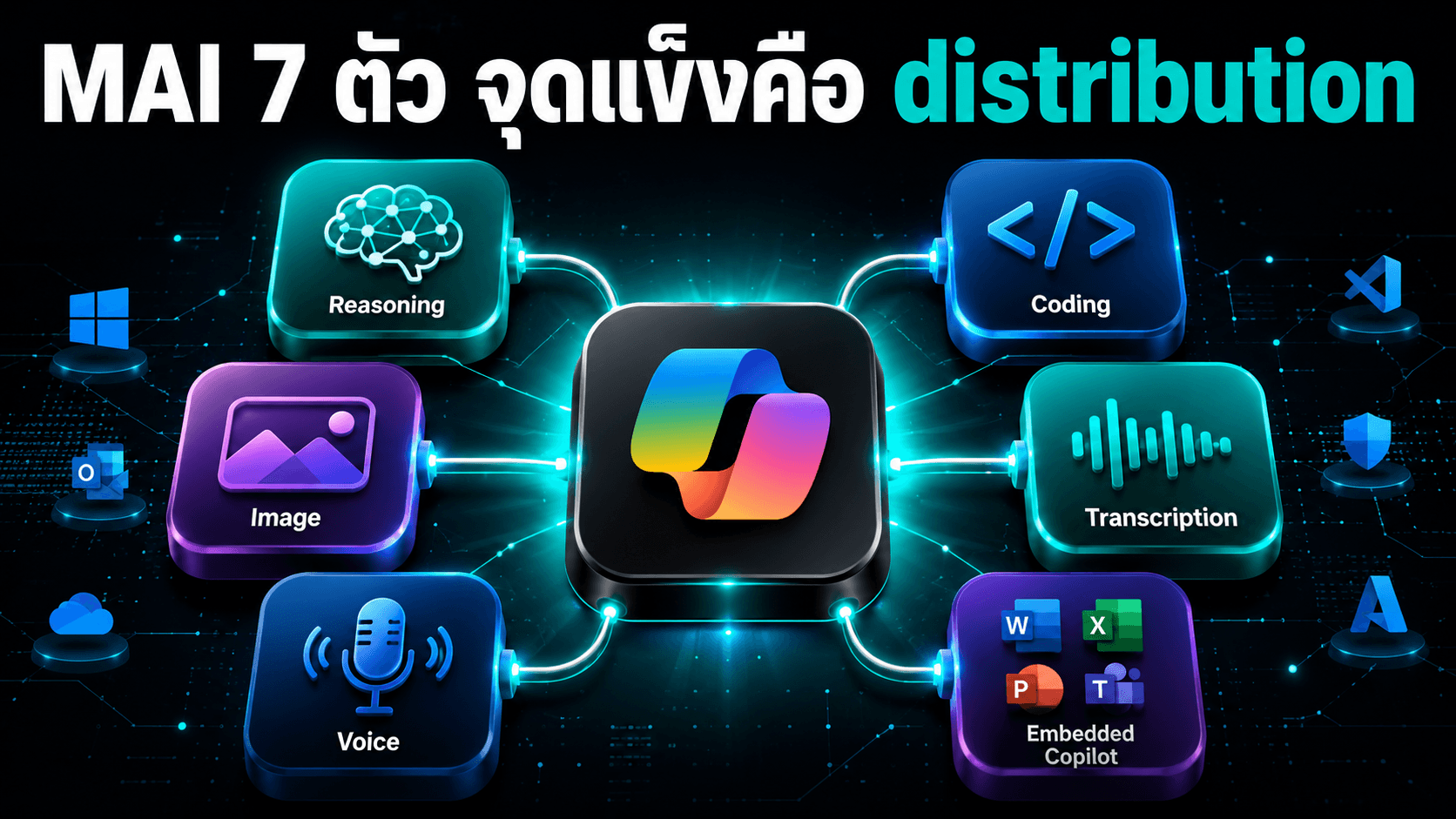 Microsoft เปิด MAI models 7 ตัว - จุดแข็งคือ distribution ไม่ใช่แค่คะแนนโมเดล