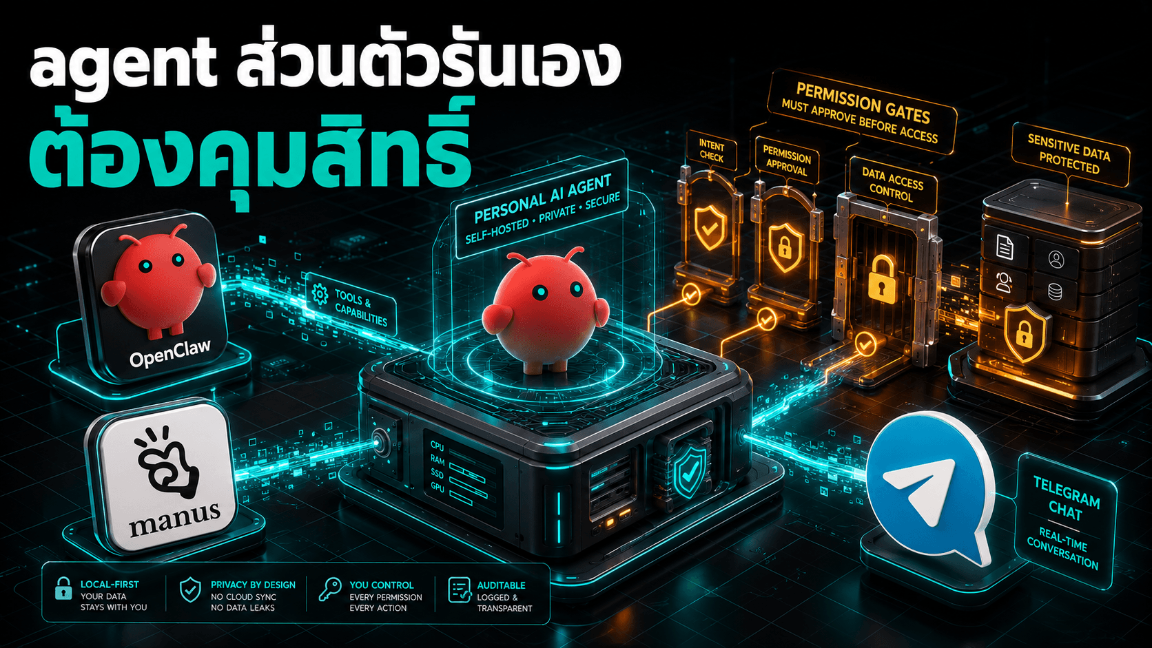 OpenClaw — agent ส่วนตัวแบบ open-source รันบนเครื่องเรา สั่งงานผ่าน Telegram