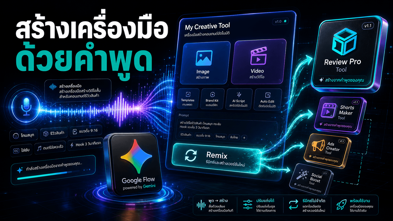 Google Flow Tools — สร้างเครื่องมือครีเอทีฟของตัวเองด้วยภาษาพูด