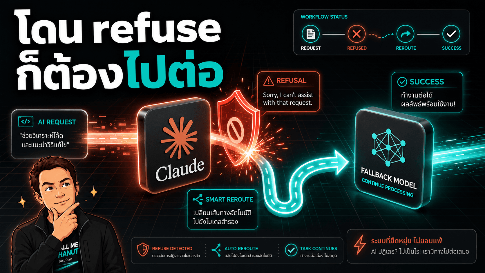 หลังคำสั่งปิด Fable 5 - safeguard เปลี่ยนเป็น refuse แล้วสลับโมเดลให้เห็น ๆ