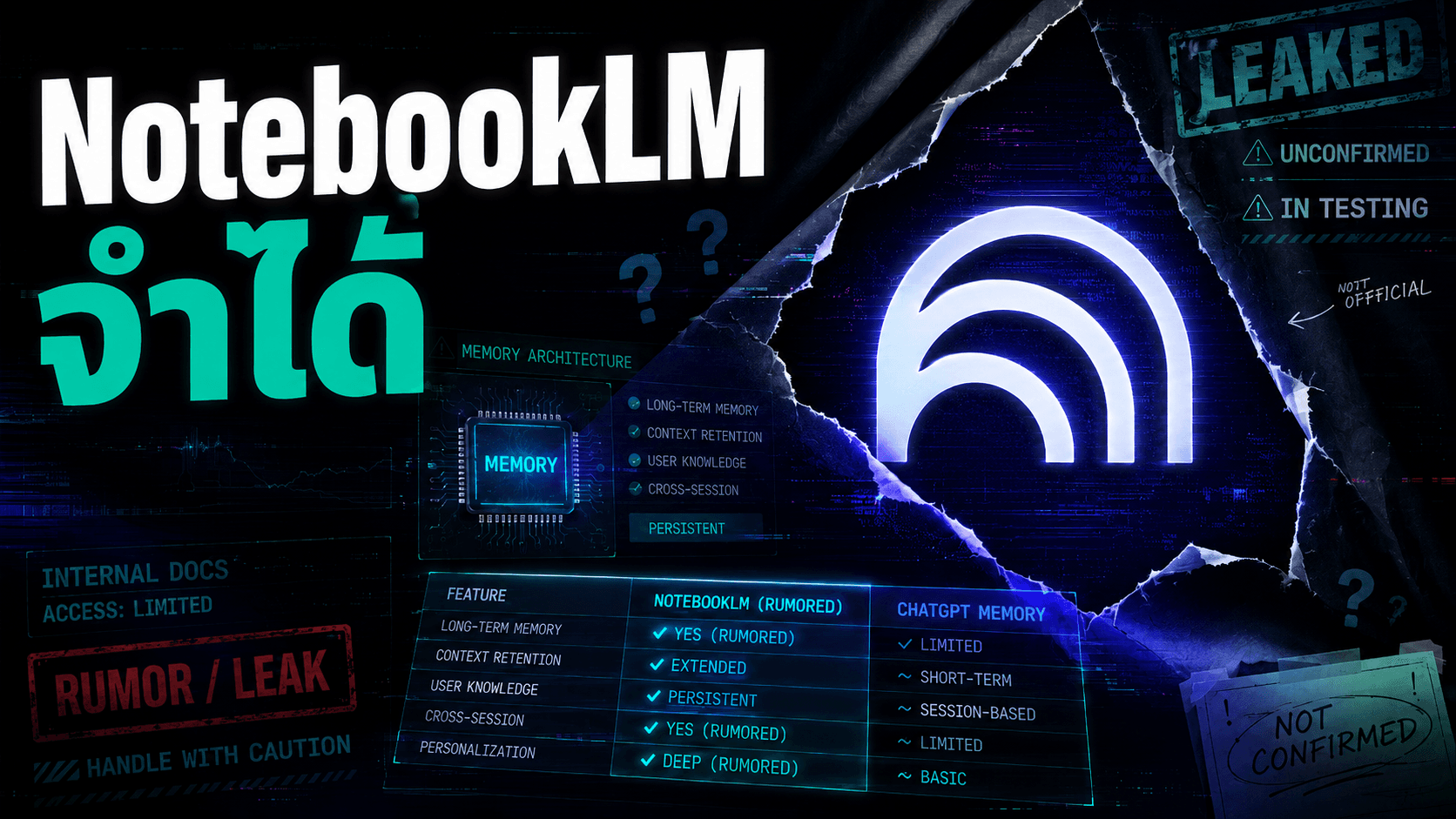 NotebookLM โผล่ฟีเจอร์ใหม่ใน testing — ความจำส่วนตัว แก้โน้ตได้ และตารางรวมงานวิจัย