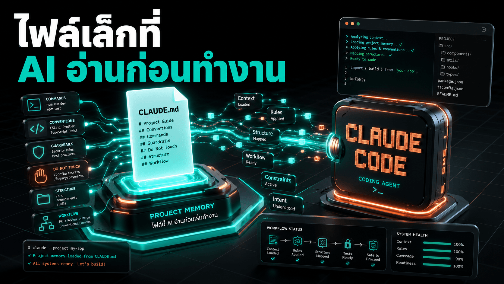CLAUDE.md คือคู่มือประจำโปรเจกต์สำหรับ AI coding agent — ไฟล์เล็กที่ช่วยลดงานบอกซ้ำ