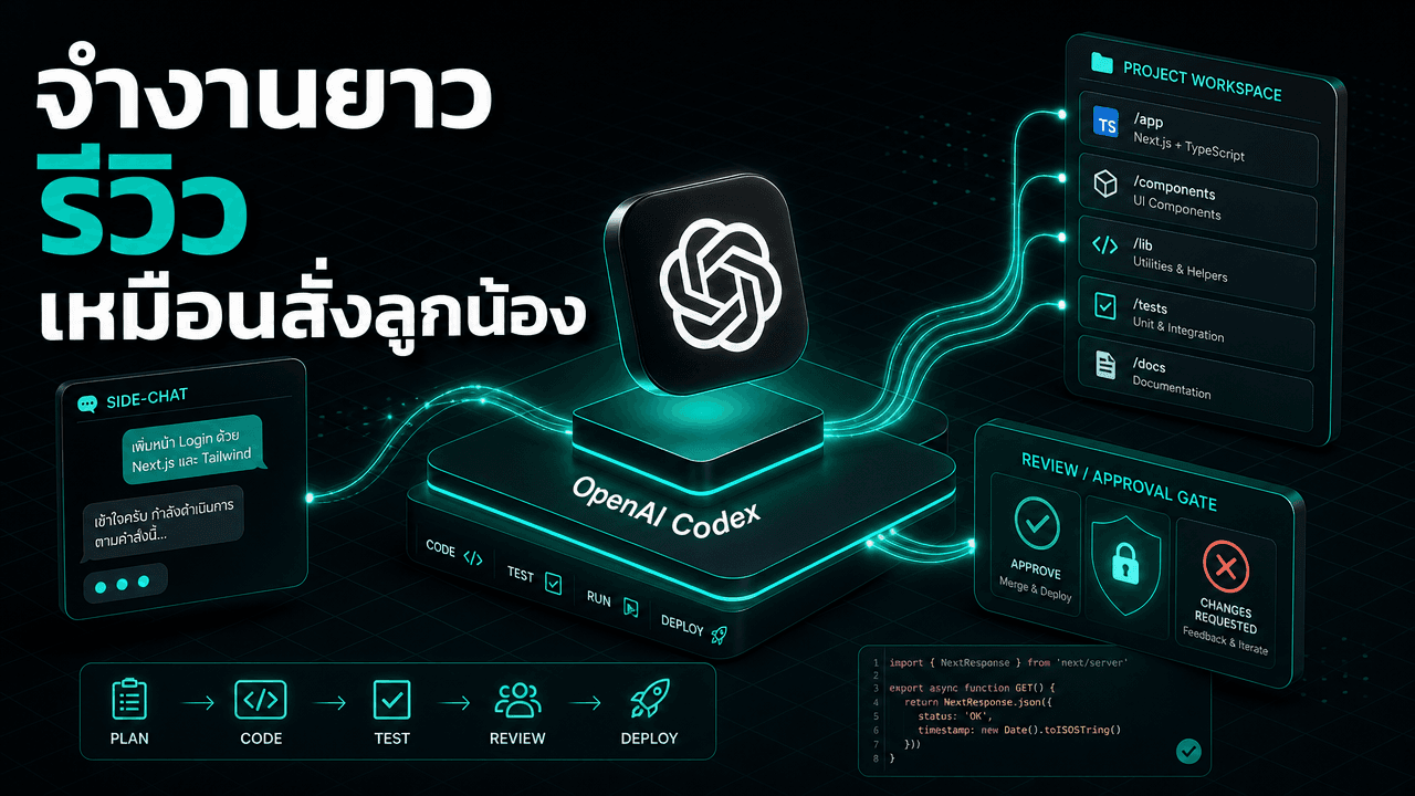OpenAI อัปเดต Codex — จำงานยาวข้ามวันได้ดีขึ้น เพิ่มโหมดรีวิวงานและ side chat