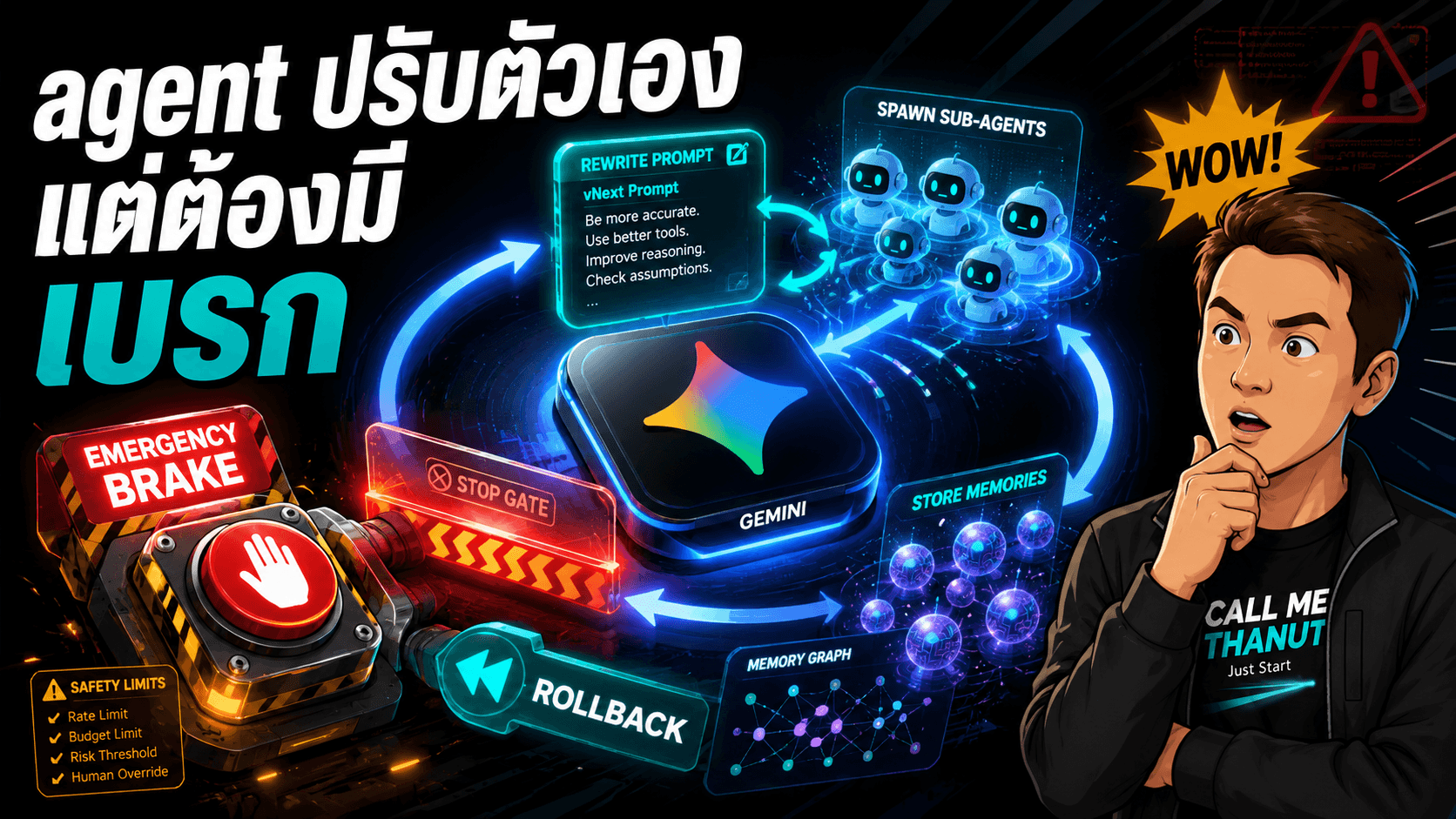 Continual Harness ทำให้ agent ปรับตัวเองระหว่างงาน — น่าสนใจมาก แต่ต้องมีเบรก