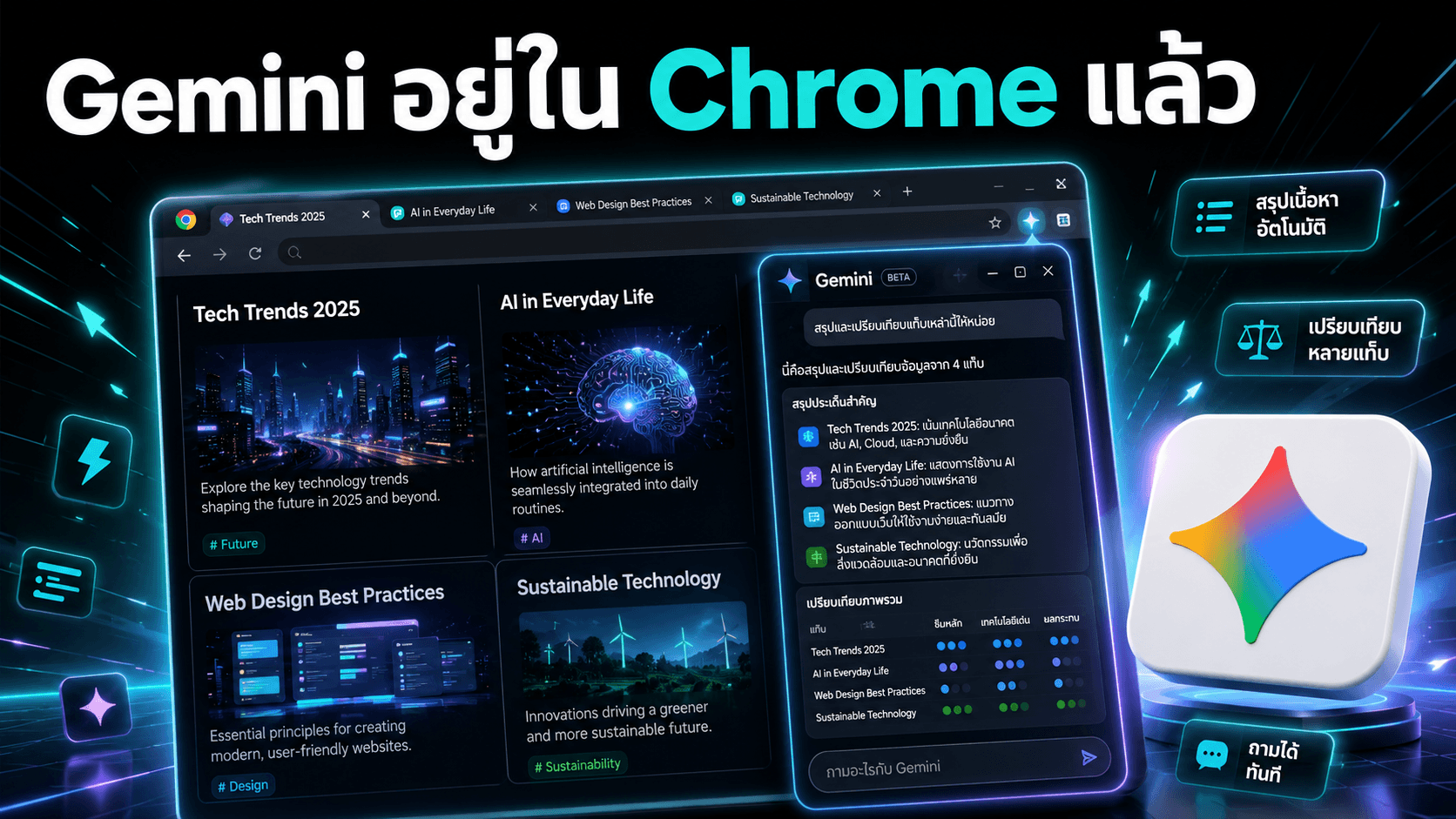 Gemini เข้ามาอยู่ในเบราว์เซอร์ Chrome แล้ว 172 ประเทศ
