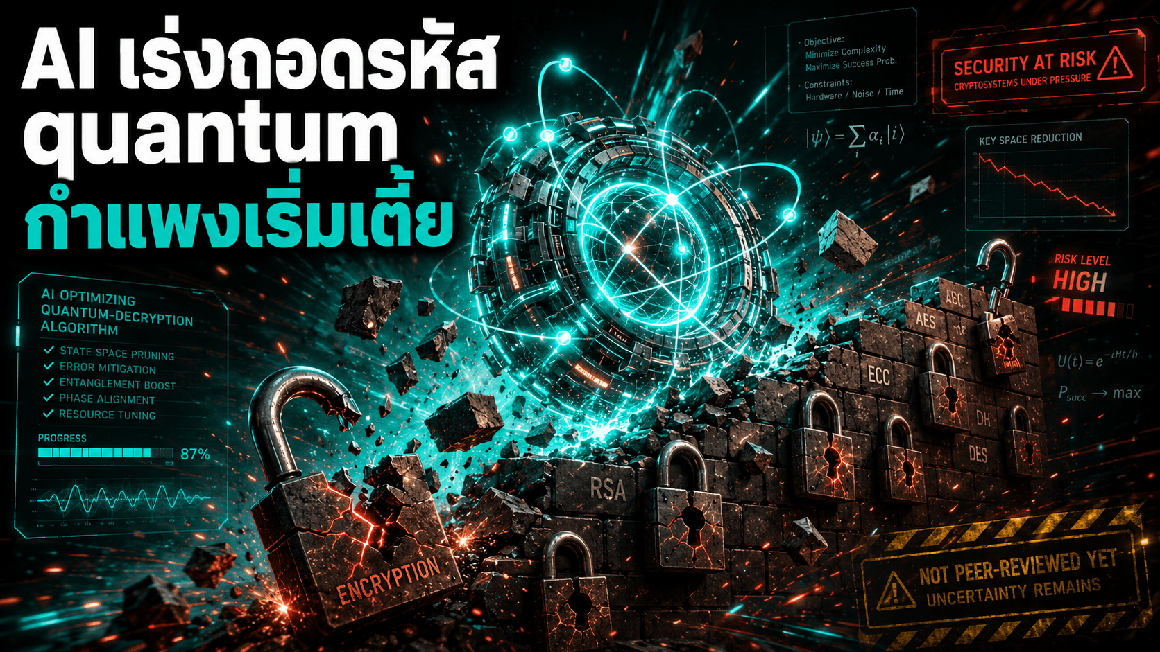 AI ช่วยเร่งงานวิจัยถอดรหัส quantum — กำแพงที่เคยสูง เริ่มเตี้ยลง