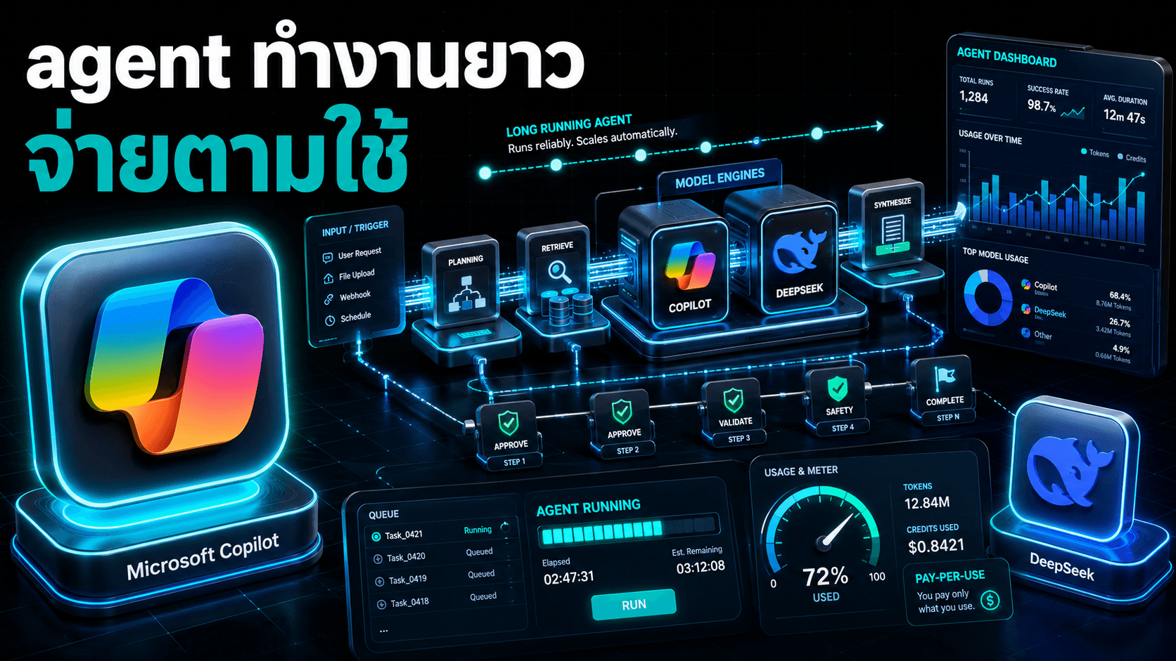 Microsoft Copilot Co-work เปิดใช้ทั่วโลก — agent ทำงานยาวได้ แต่คิดเงินตามใช้จริง