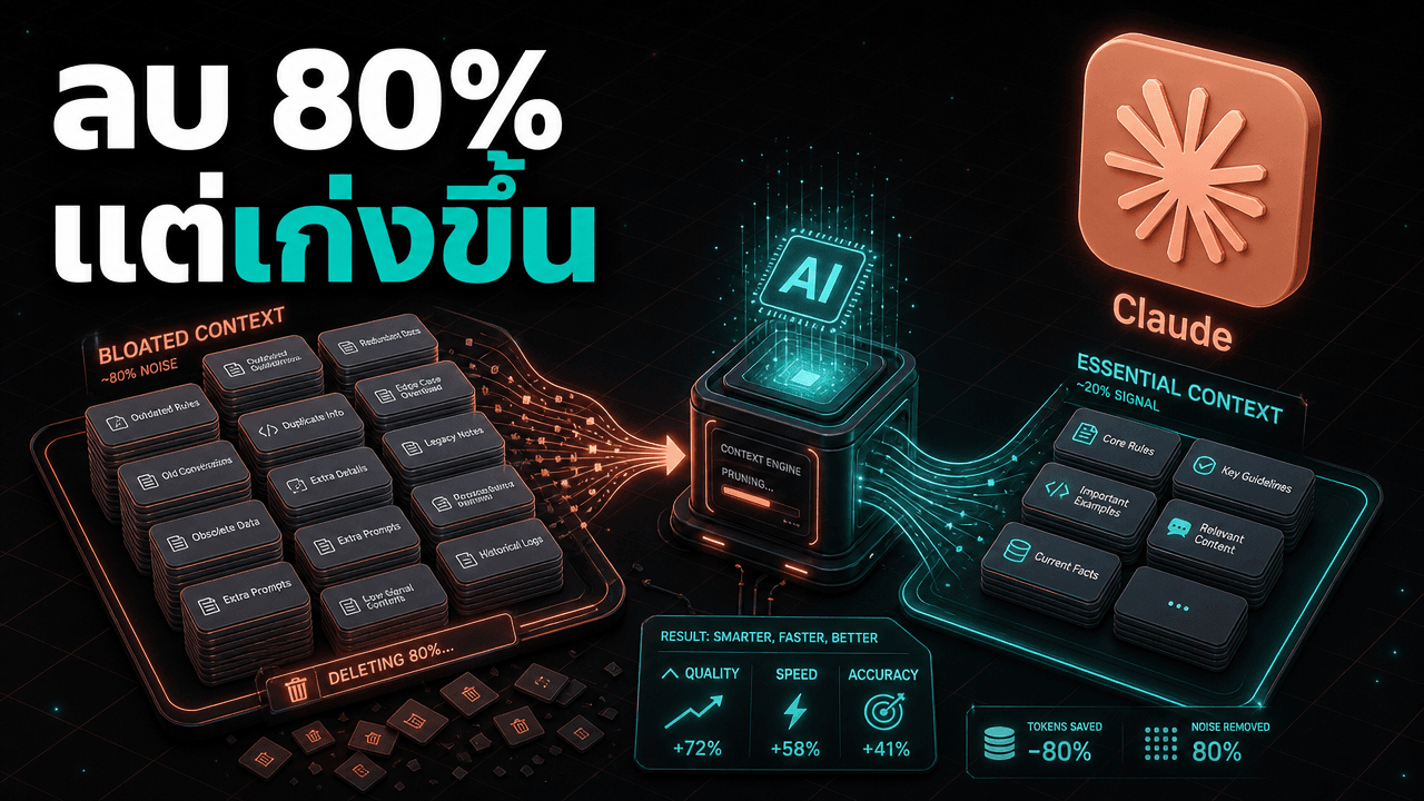 Anthropic ลบ system prompt ของ Claude Code ทิ้งกว่า 80% — กฎ context engineering ใหม่ของ Claude 5