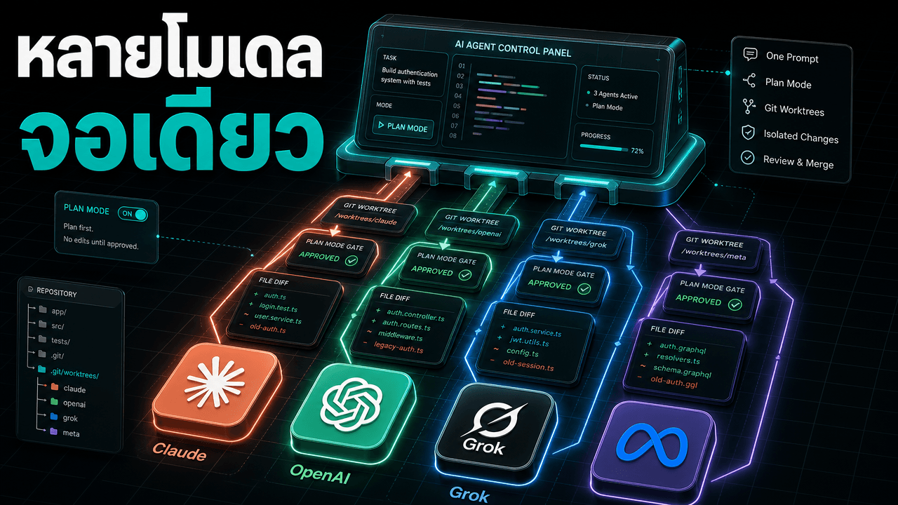 T3 Code ต่อ CLI ได้หลายเจ้าแล้ว — คุม agent เขียนโค้ดหลายตัวจากหน้าจอเดียว