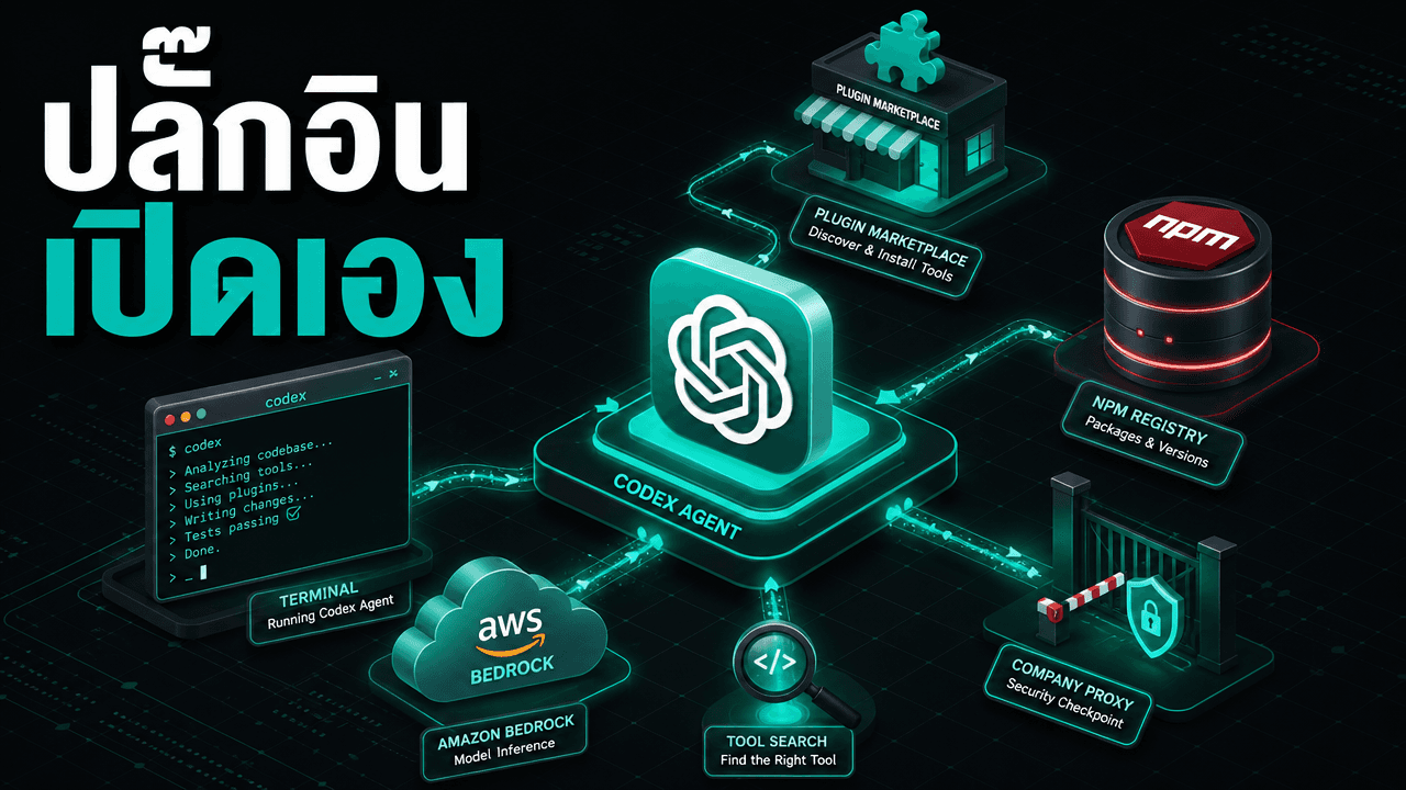 Codex อัปเดตใหญ่ — เปิดปลั๊กอินเป็นค่าเริ่มต้น ต่อ npm ได้ และรองรับองค์กรผ่าน Amazon Bedrock