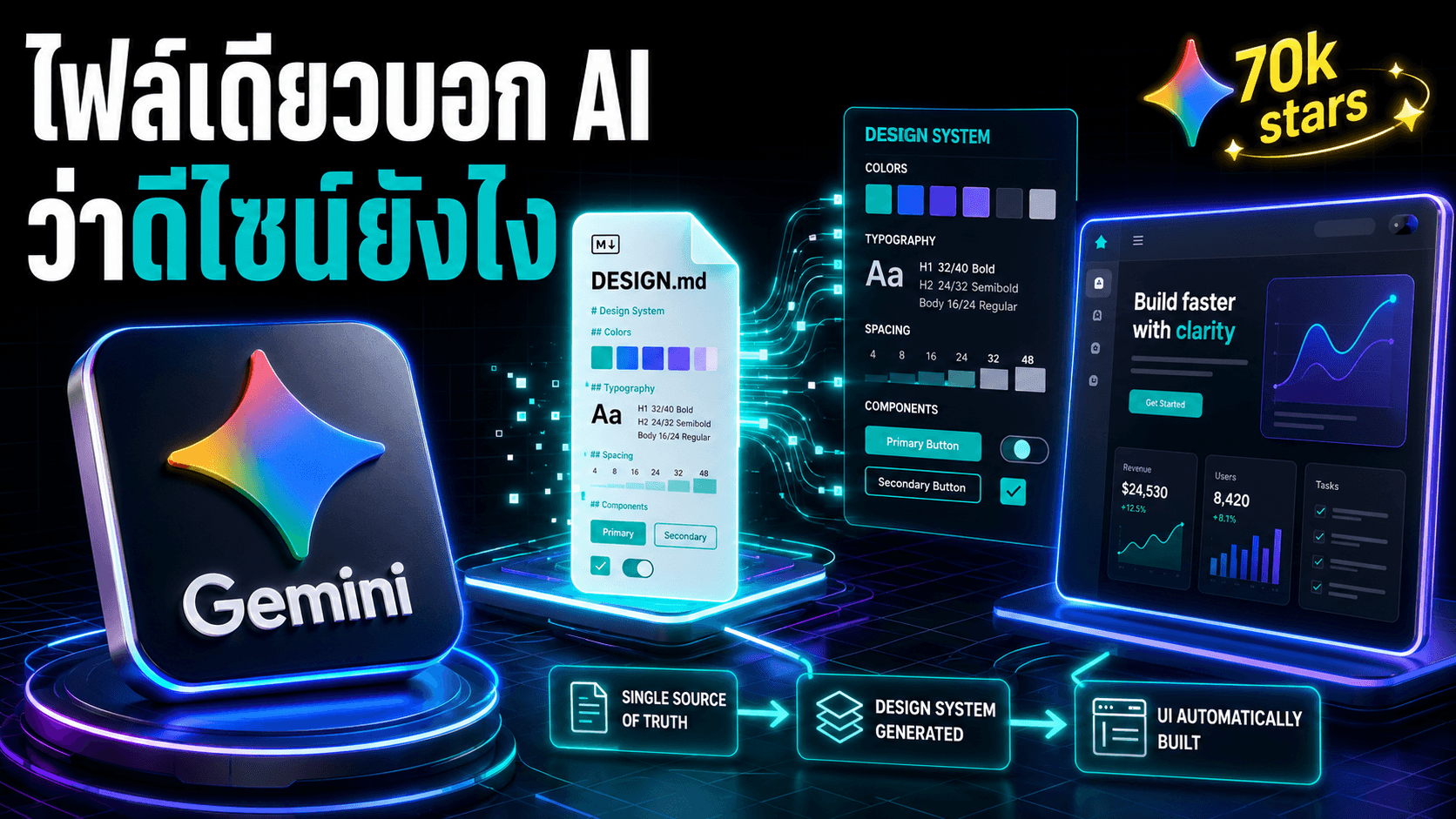 Google เปิดซอร์ส DESIGN.md — ไฟล์เดียวบอก AI ว่างานควรหน้าตาแบบไหน
