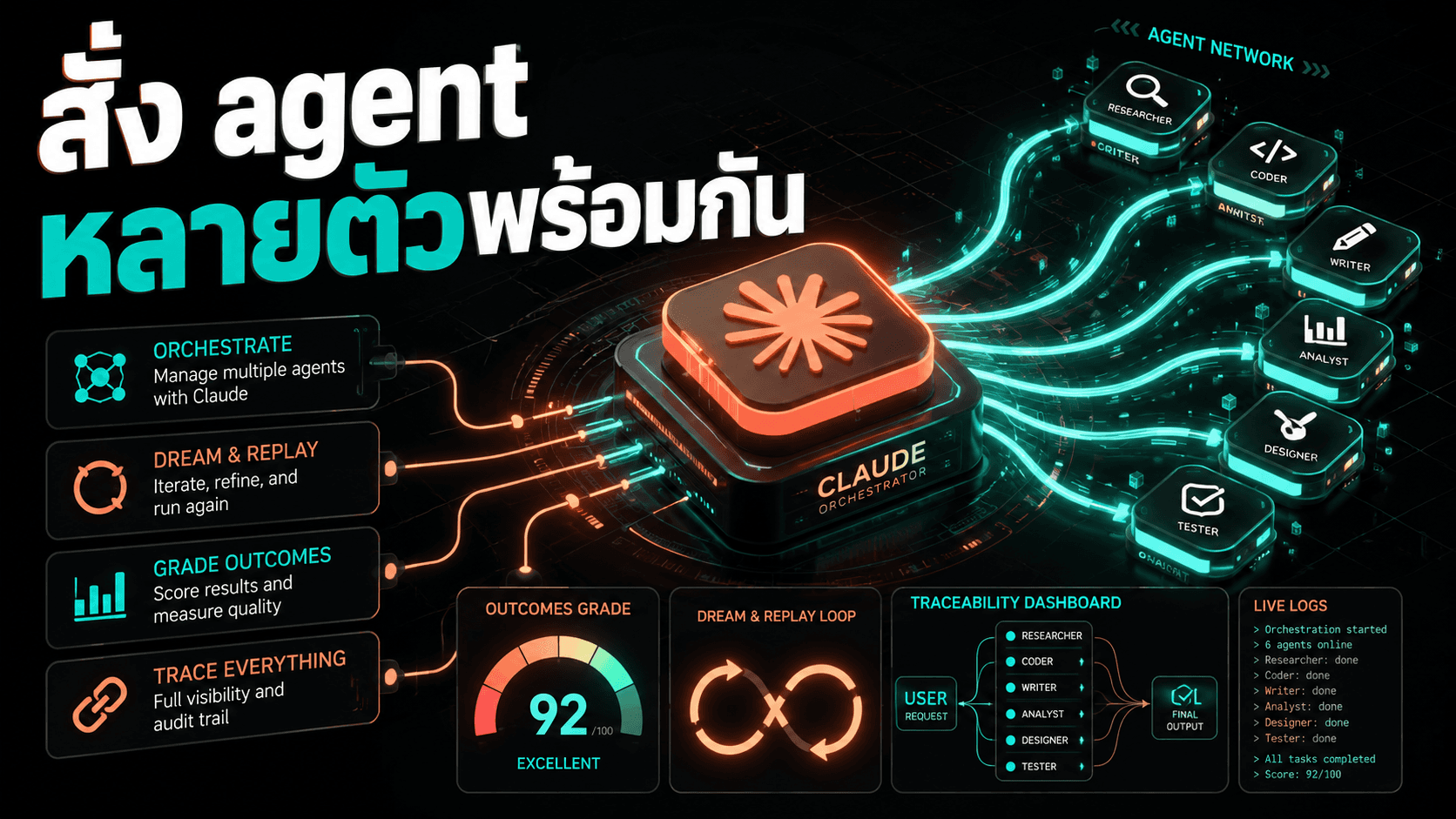 Anthropic เปิดฟีเจอร์ managed agents — dreaming, outcomes และ multi-agent orchestration