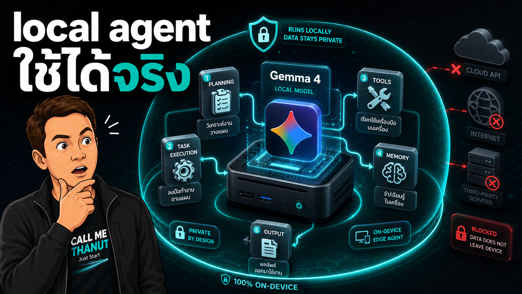 Gemma 4 กับ AI Edge ทำให้ local agent ดูจริงจังกว่าเดิม