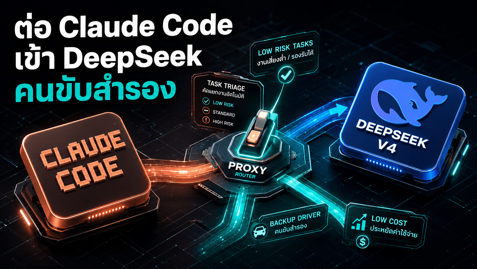 ต่อ Claude Code เข้า DeepSeek V4 ผ่าน proxy ใช้เป็นคนขับสำรองราคาถูก