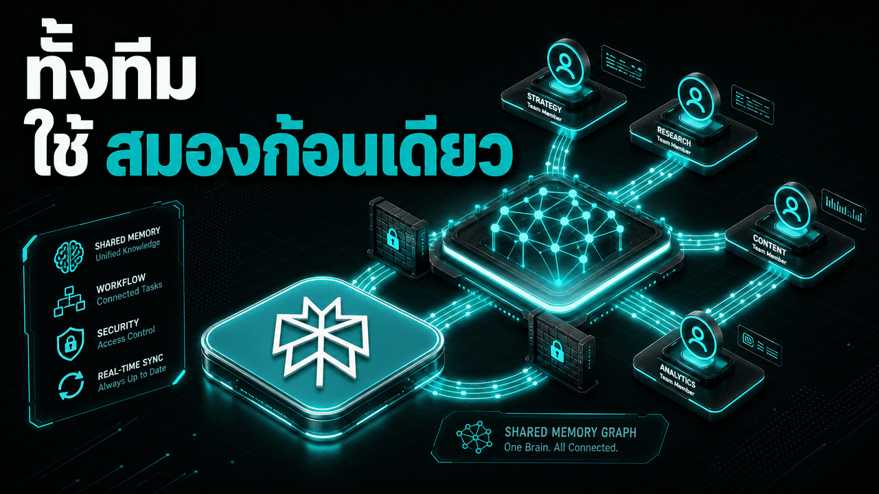 Perplexity เปิด Projects บน Computer — ทีมทั้งทีมใช้ไฟล์ ความจำ และงานร่วมกันในที่เดียว