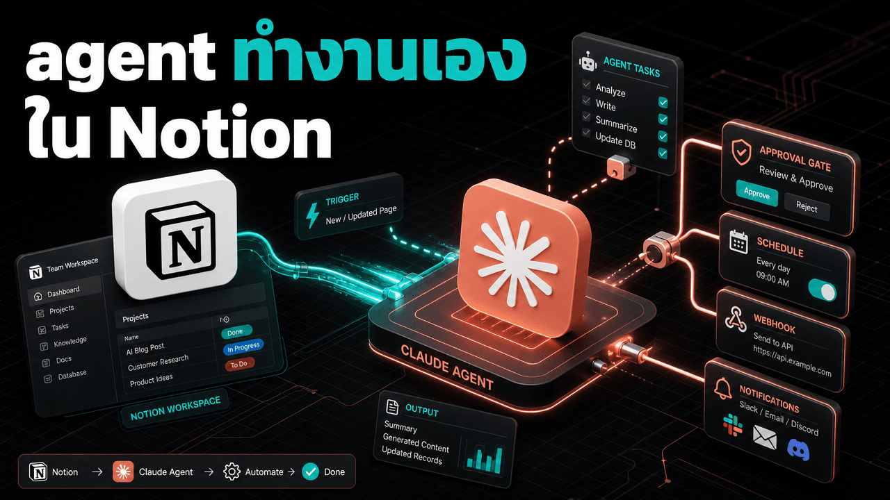 Notion เปิด AI agents ที่ขับด้วย Claude — แตะ 1 ล้าน agent และเปิด developer platform