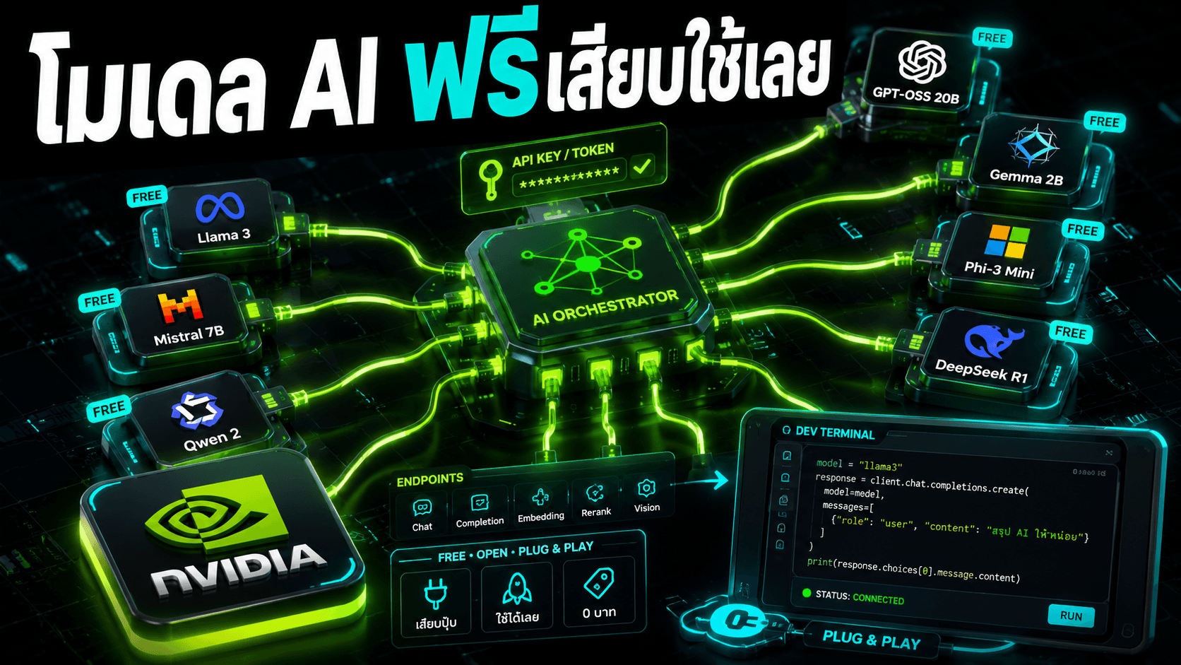 Nvidia NIM แจกโมเดล AI ฟรีเป็นสิบ เสียบ OpenCode ใช้ได้ในไม่กี่คำสั่ง