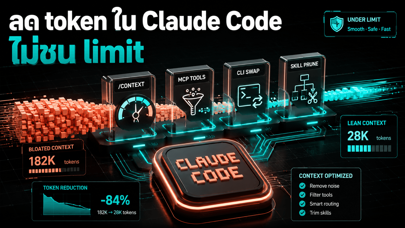 ลด token และ context ใน Claude Code ไม่ให้ชน usage limit