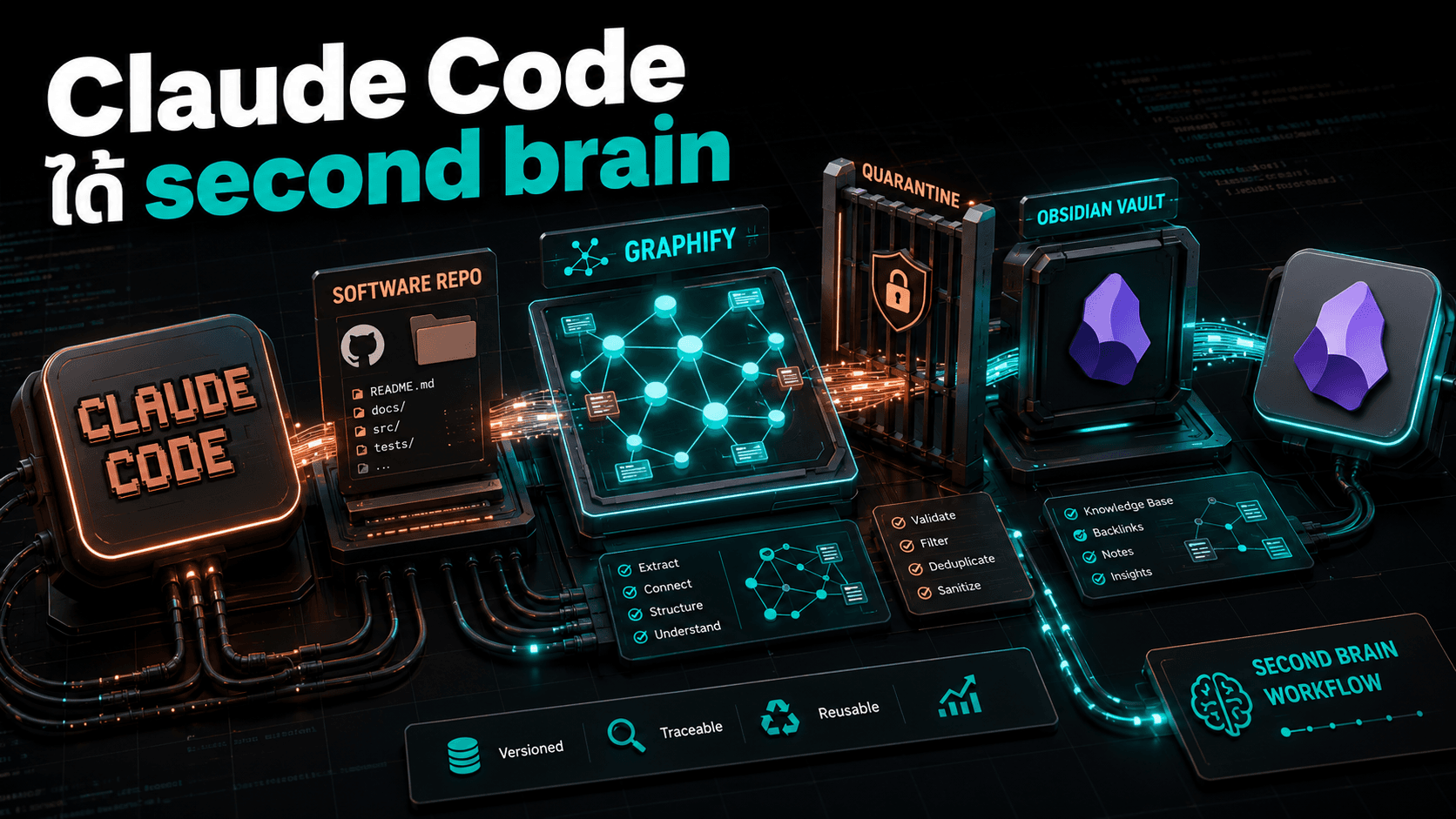 Graphify + Obsidian ทำให้ Claude Code มี second brain แต่ต้องกักข้อมูลก่อนเทเข้าคลังหลัก
