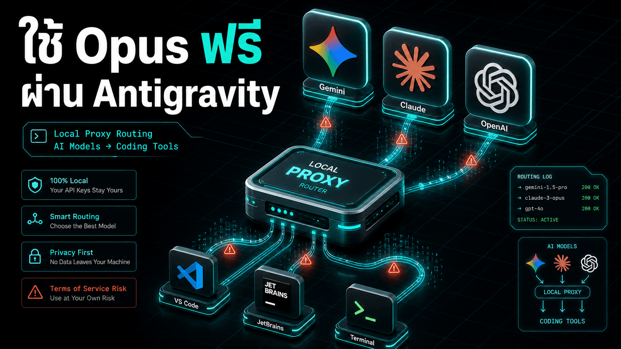 CLI Proxy API — ดึงโมเดลฟรีใน Antigravity (Opus 4.6, Gemini 3.1 Pro) มาใช้ใน Claude Code / Codex ได้