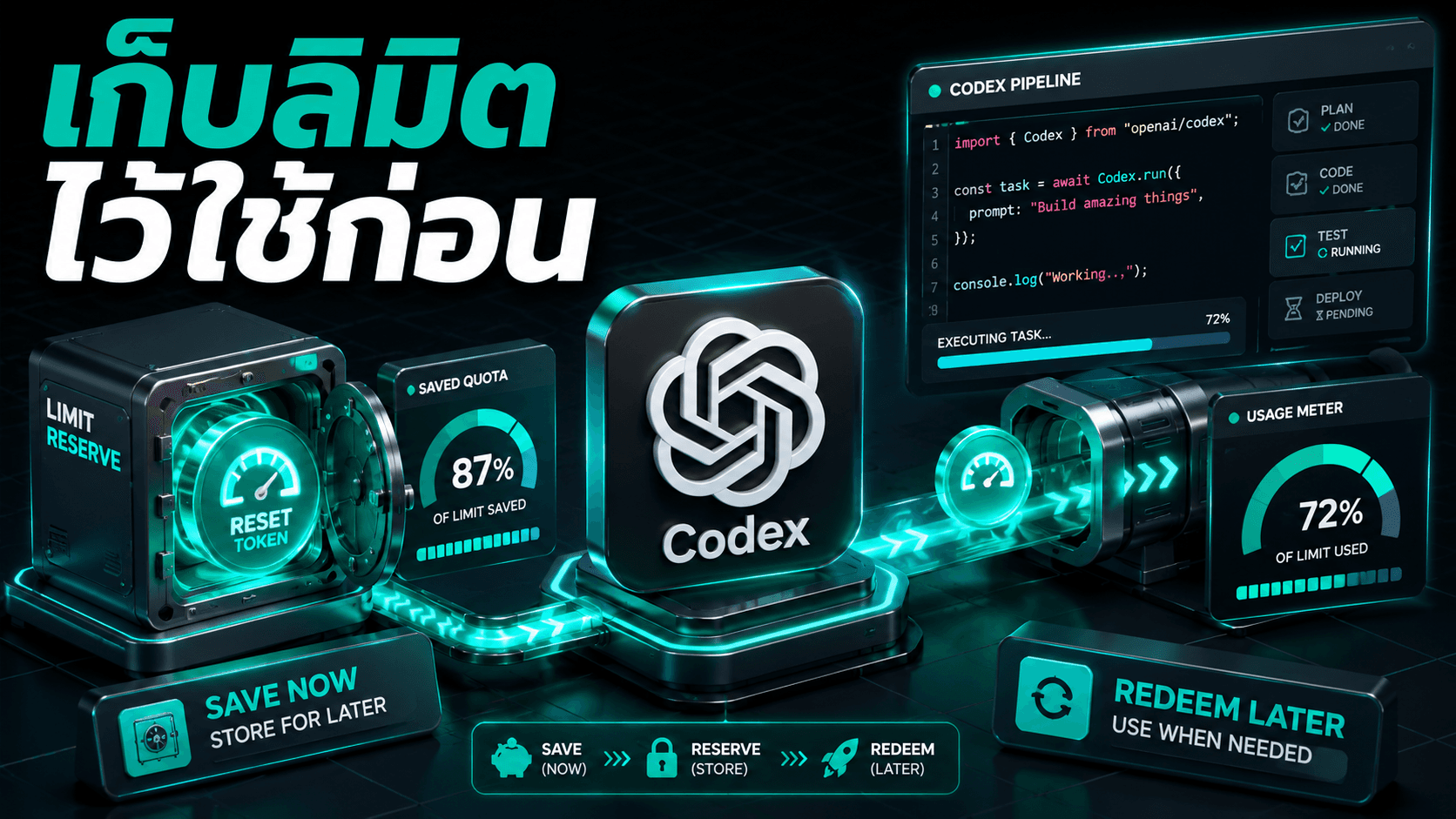 OpenAI Codex เพิ่ม banked resets - เก็บลิมิตที่รีเซ็ตไว้ใช้ตอนงานเร่งได้