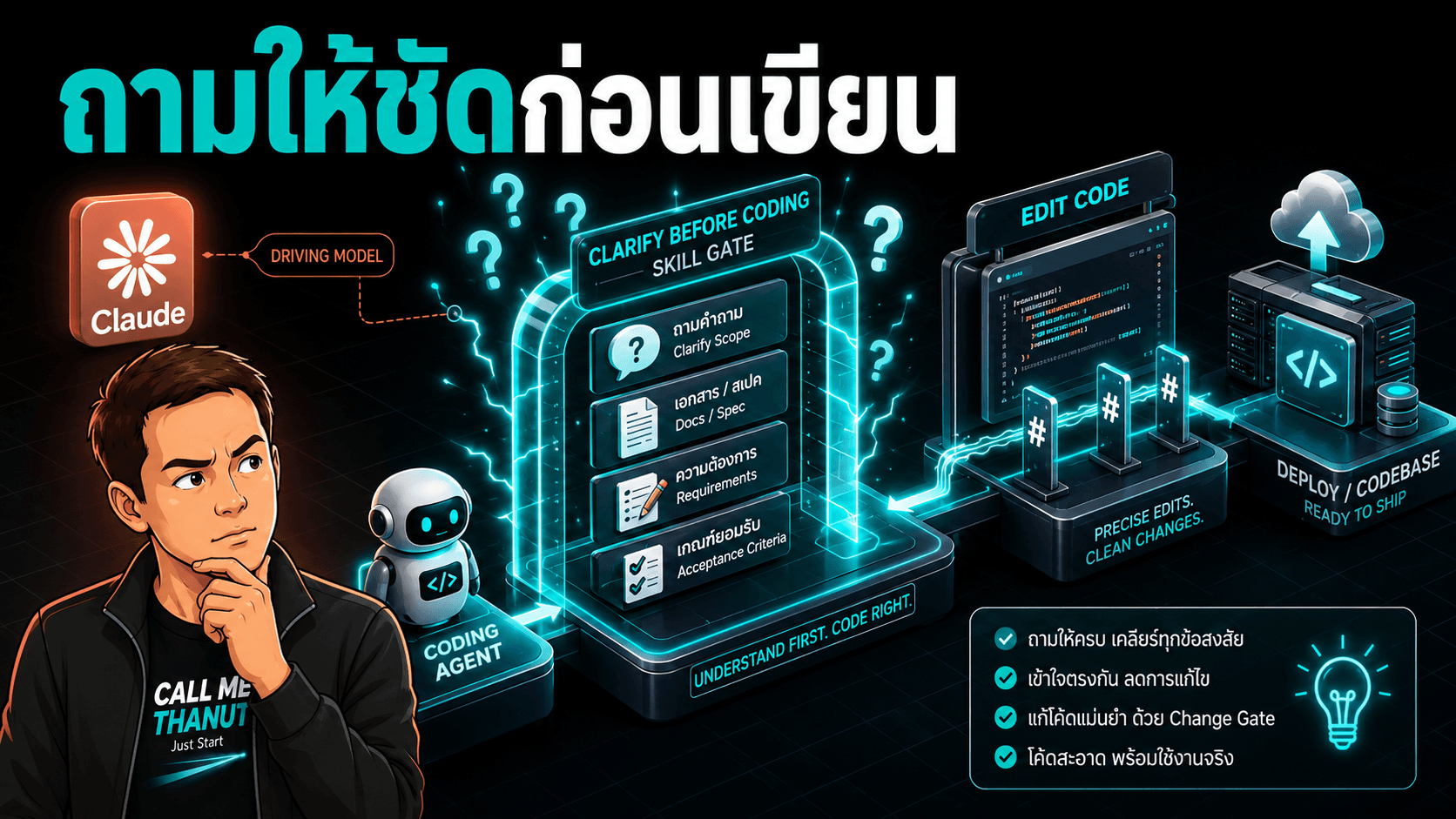 Grill-style skills ช่วยให้ AI coding ถามให้ชัดก่อนลงมือ ไม่ใช่รีบแก้แล้วค่อยพัง